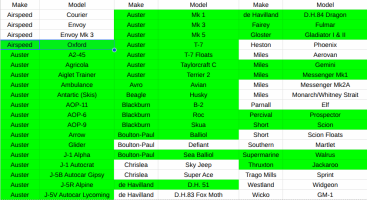 DM Aircraft List.png