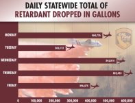RetardantTotals.jpg