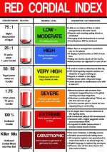 red cordial index.jpg